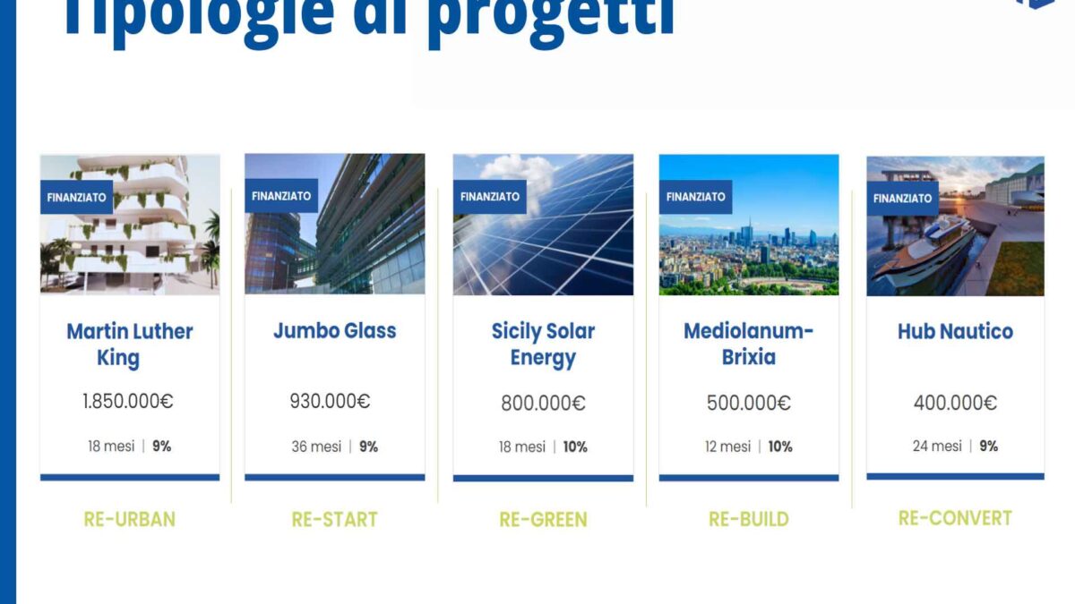Equity: Re-Lender raccoglie oltre 1 mln su Finnexta