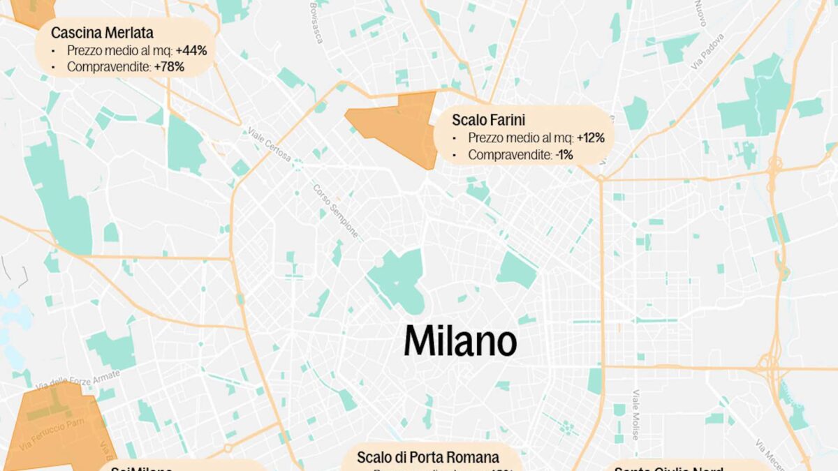 Effetto riqualificazione: compravendite oltre il +100% e volata dei prezzi in alcune zone di Milano